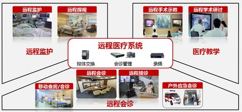 遠(yuǎn)程醫(yī)療加速發(fā)展，華北工控提供專用計算機解決方案